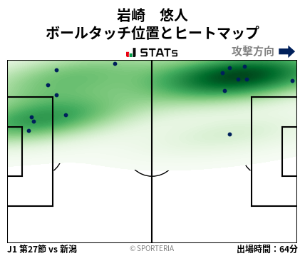 ヒートマップ - 岩崎　悠人