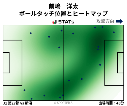 ヒートマップ - 前嶋　洋太