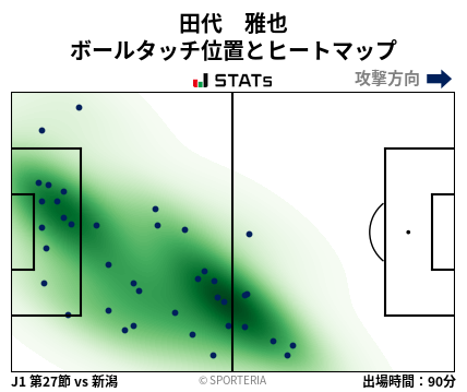ヒートマップ - 田代　雅也