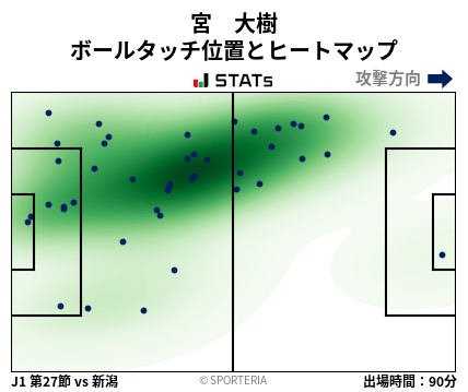 ヒートマップ - 宮　大樹