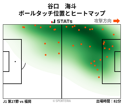 ヒートマップ - 谷口　海斗