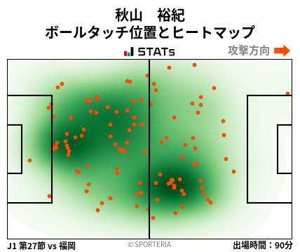 ヒートマップ - 秋山　裕紀