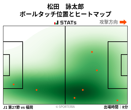 ヒートマップ - 松田　詠太郎