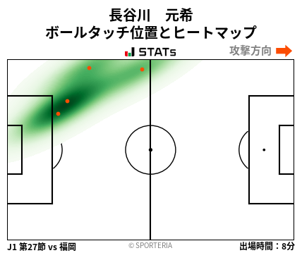 ヒートマップ - 長谷川　元希