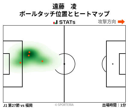 ヒートマップ - 遠藤　凌