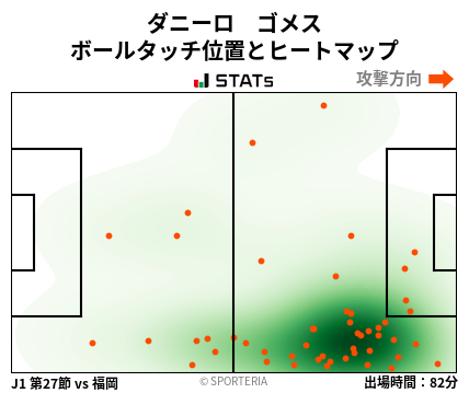 ヒートマップ - ダニーロ　ゴメス