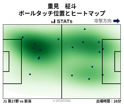 ヒートマップ - 重見　柾斗