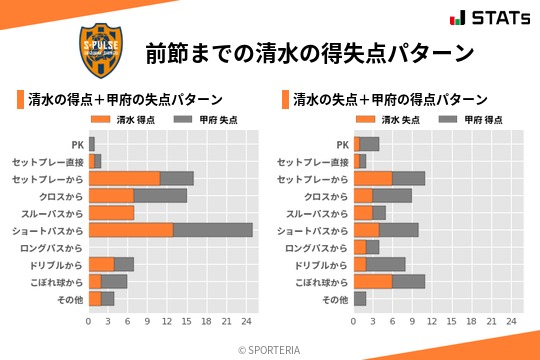 得失点パターン