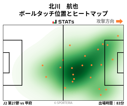 ヒートマップ - 北川　航也