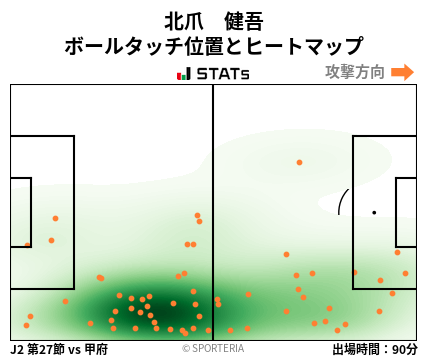 ヒートマップ - 北爪　健吾