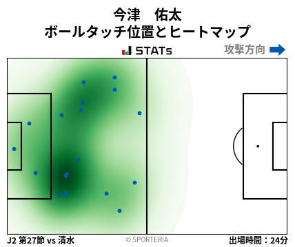 ヒートマップ - 今津　佑太