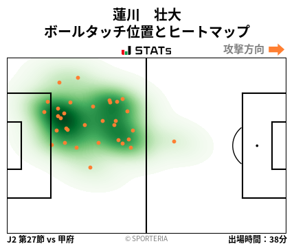 ヒートマップ - 蓮川　壮大