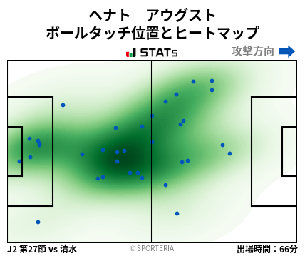 ヒートマップ - ヘナト　アウグスト
