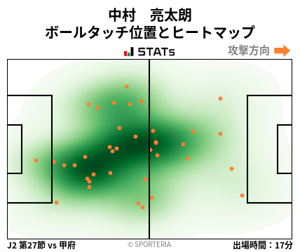 ヒートマップ - 中村　亮太朗