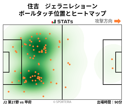 ヒートマップ - 住吉　ジェラニレショーン