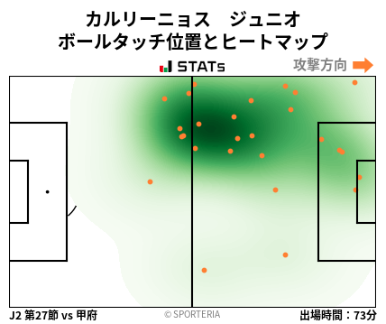 ヒートマップ - カルリーニョス　ジュニオ