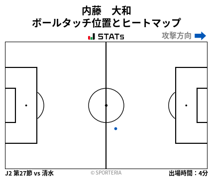 ヒートマップ - 内藤　大和