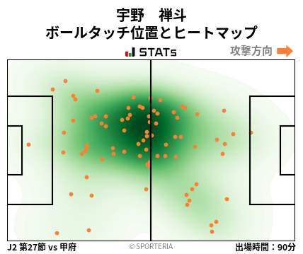 ヒートマップ - 宇野　禅斗