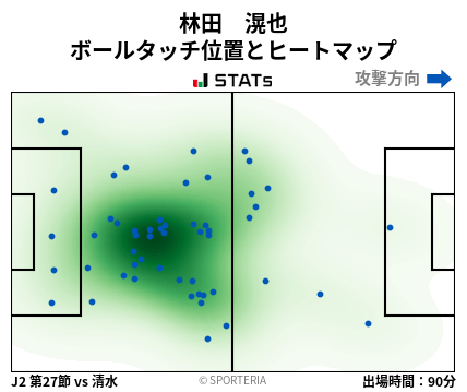 ヒートマップ - 林田　滉也