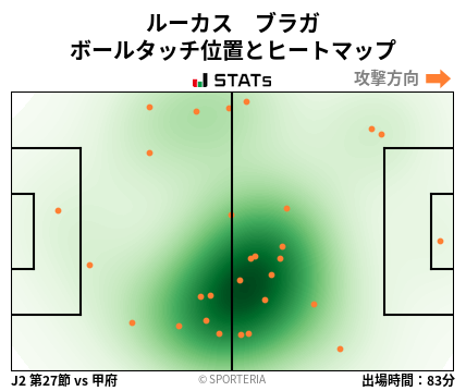 ヒートマップ - ルーカス　ブラガ