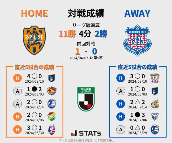 前節までの対戦成績