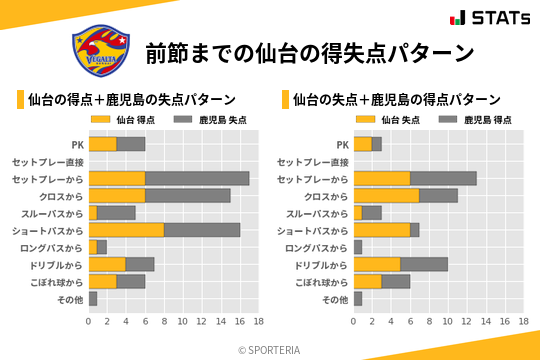 得失点パターン