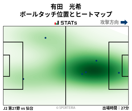 ヒートマップ - 有田　光希