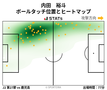 ヒートマップ - 内田　裕斗