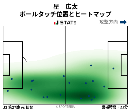 ヒートマップ - 星　広太