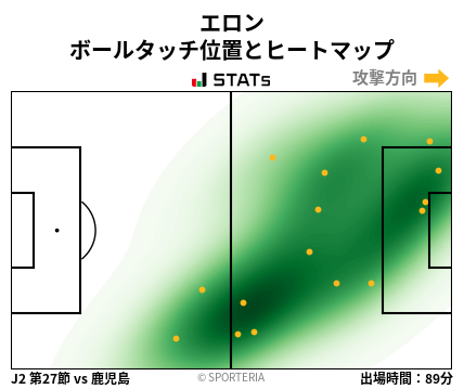 ヒートマップ - エロン