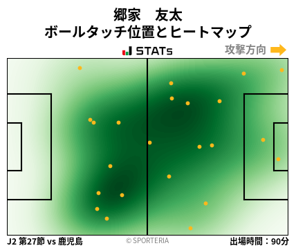 ヒートマップ - 郷家　友太