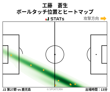 ヒートマップ - 工藤　蒼生