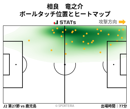ヒートマップ - 相良　竜之介