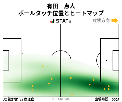 ヒートマップ - 有田　恵人