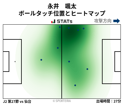 ヒートマップ - 永井　颯太