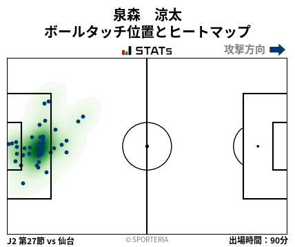 ヒートマップ - 泉森　涼太
