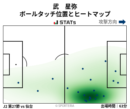 ヒートマップ - 武　星弥