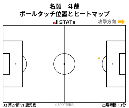 ヒートマップ - 名願　斗哉