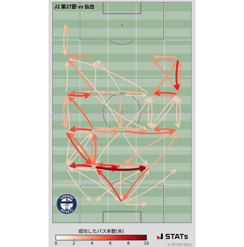 エリア間パス図