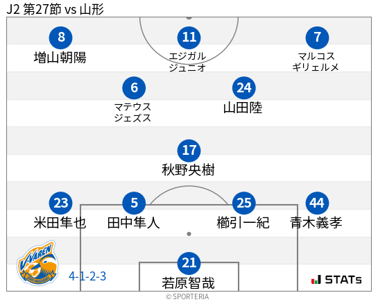 フォーメーション図