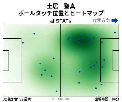 ヒートマップ - 土居　聖真