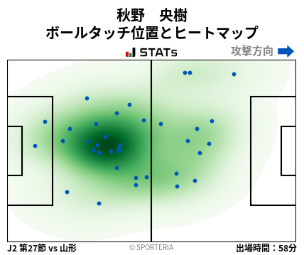 ヒートマップ - 秋野　央樹