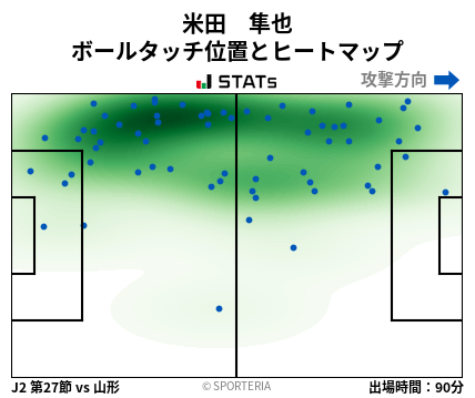 ヒートマップ - 米田　隼也