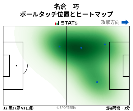ヒートマップ - 名倉　巧
