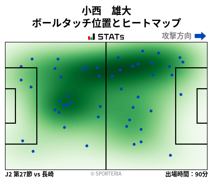 ヒートマップ - 小西　雄大
