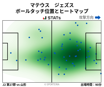 ヒートマップ - マテウス　ジェズス