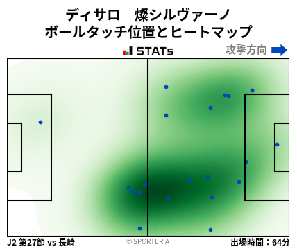 ヒートマップ - ディサロ　燦シルヴァーノ