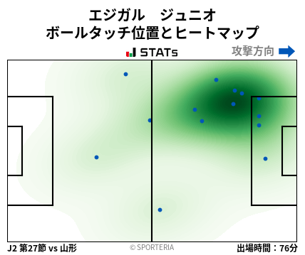 ヒートマップ - エジガル　ジュニオ