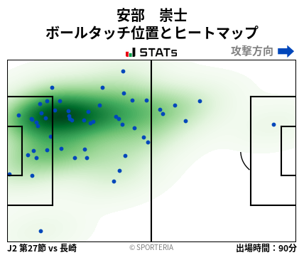 ヒートマップ - 安部　崇士
