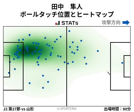 ヒートマップ - 田中　隼人